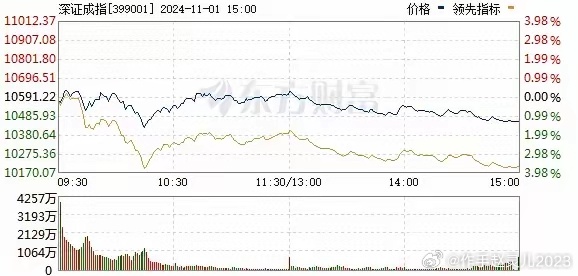 炒股30 多年，总结下来就 15 句话：1、牛市买证券，熊市买银行。2、底部放量