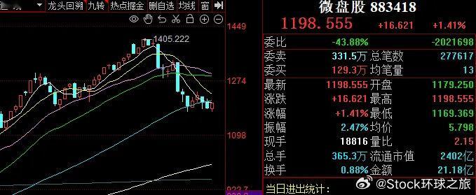 第一波尝试减速的资金已经进了，目前指数还需要再杀一把，快的话下午，慢的话明天应该