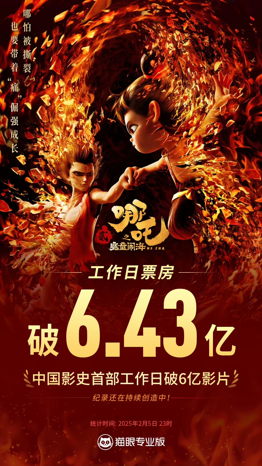 《哪吒之魔童闹海》首个工作日票房破6.43亿，成为中国影史第一个工作日破6亿的影