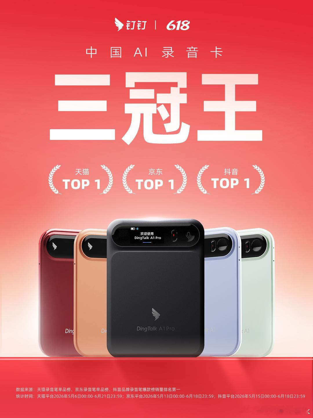 钉钉 A1同时拿下天猫、抖音、京东三大平台 AI 录音设备销量第一，成为今年 6