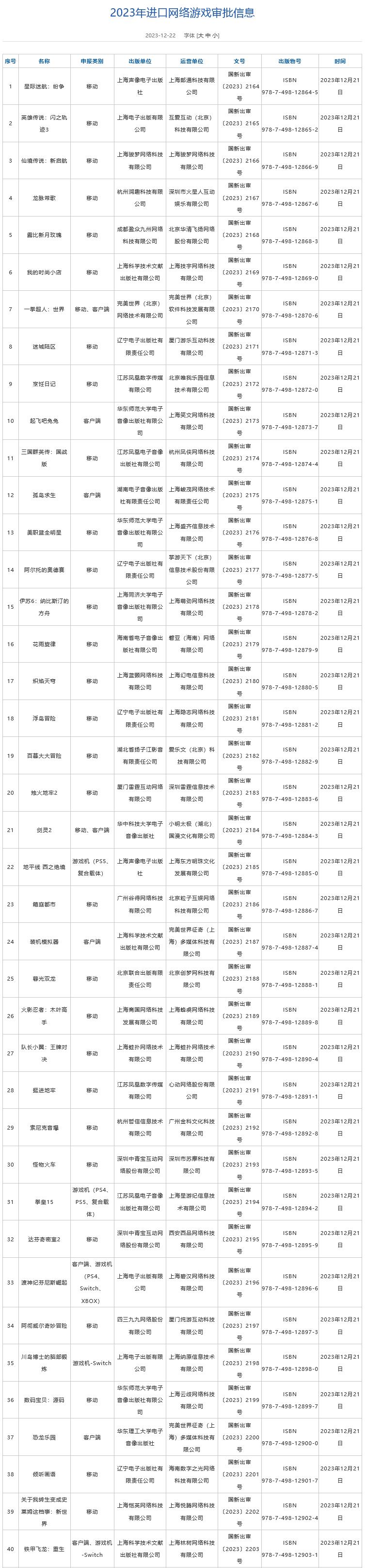 国家新闻出版署更新2023年进口网络游戏审批信息，《拳皇15》等游戏过审


根