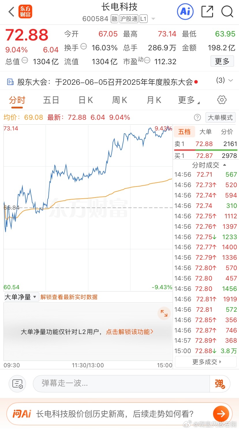 吃肉 