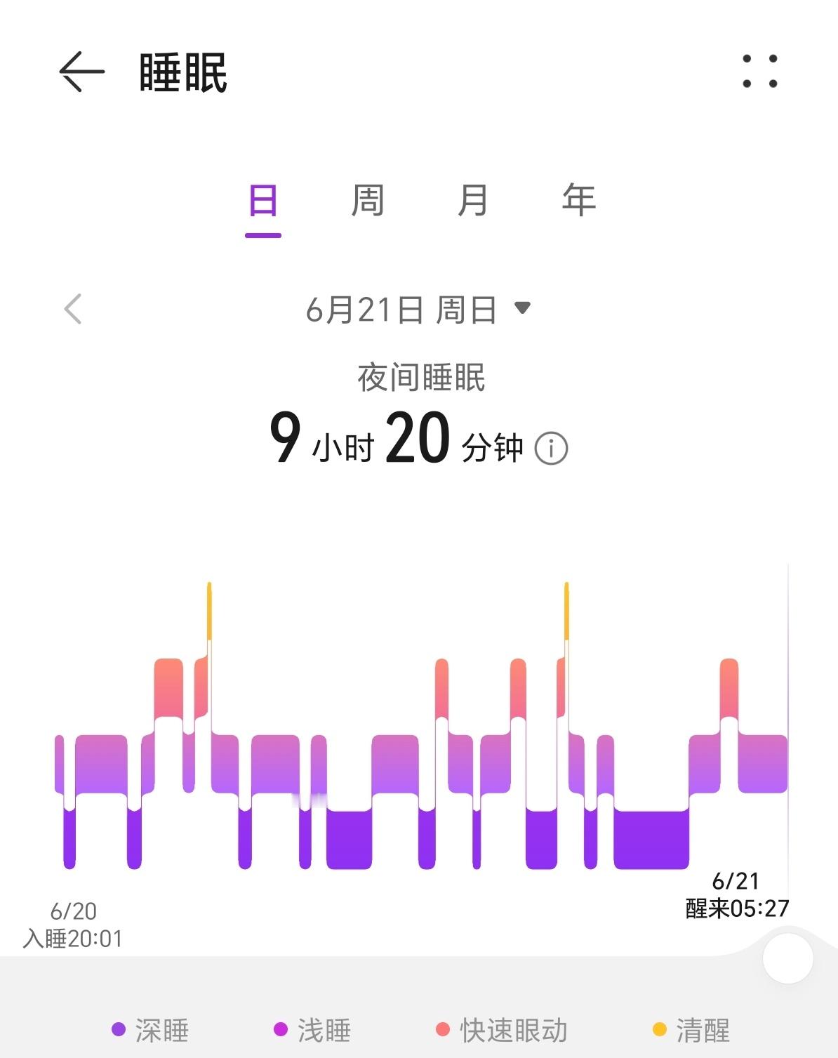 这是有多累哦
