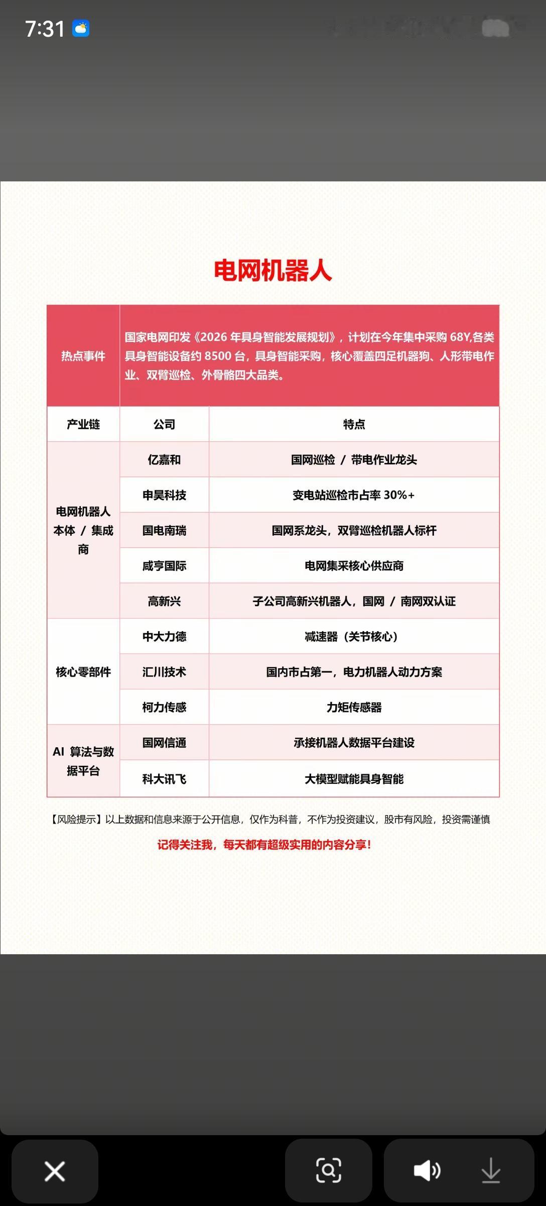 电网机器人爆火！68亿大单落地，产业链龙头全梳理📊
 
国家电网印发《2026