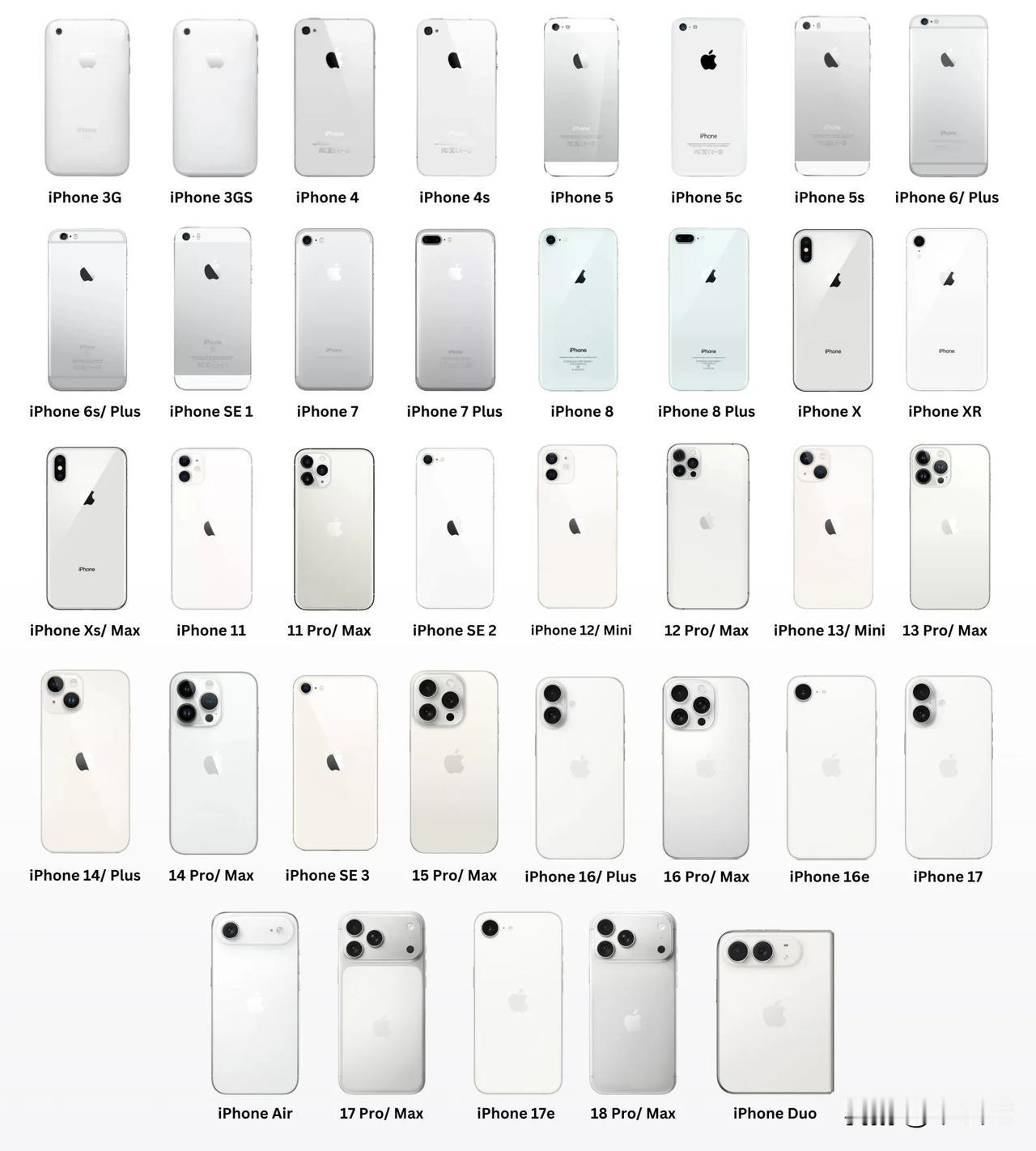 历年来每一款白色 iPhone