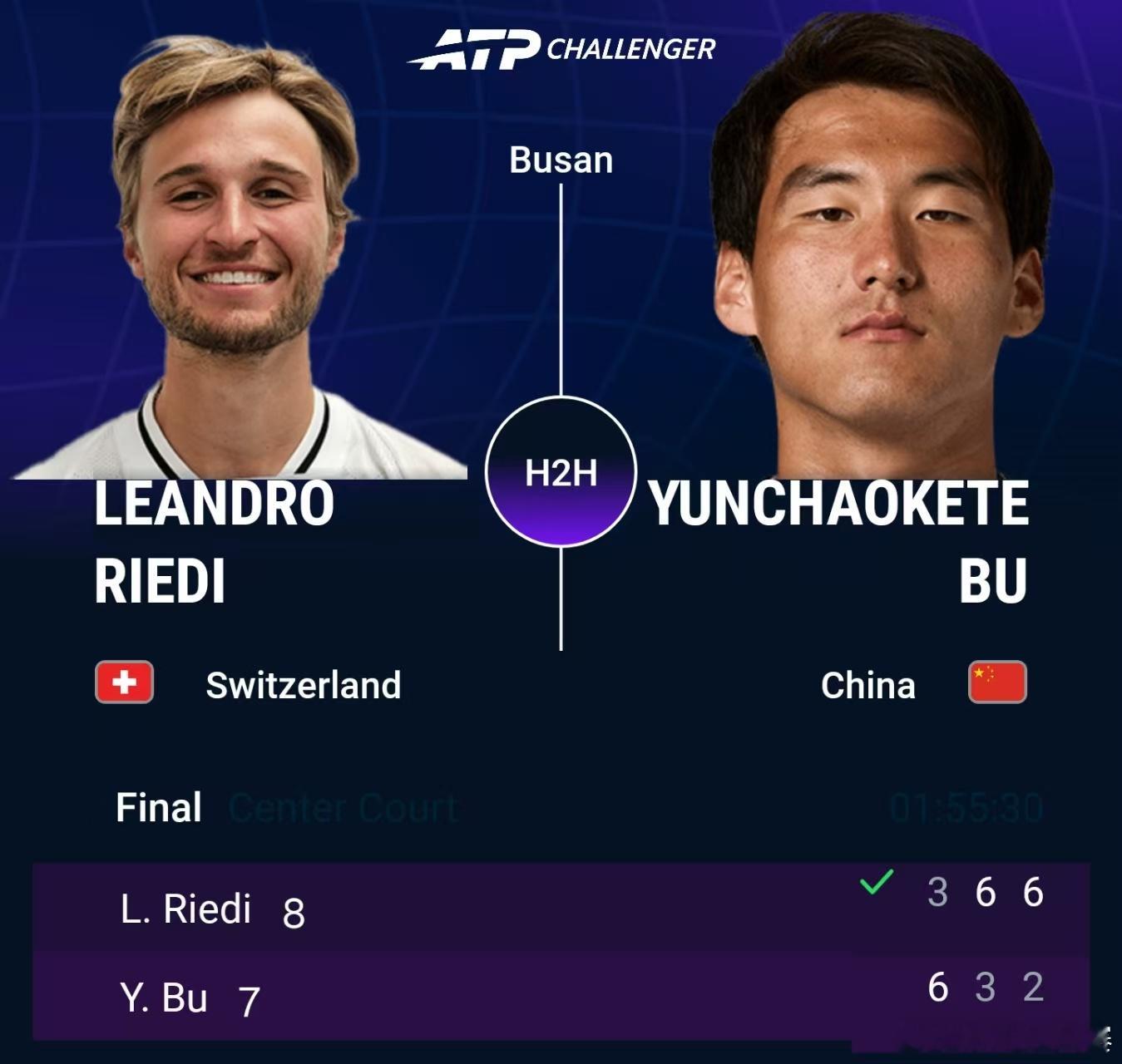 布云朝克特获釜山站亚军ATP挑战赛 釜山站决赛，7号种子布云朝克特遗憾被逆转，以