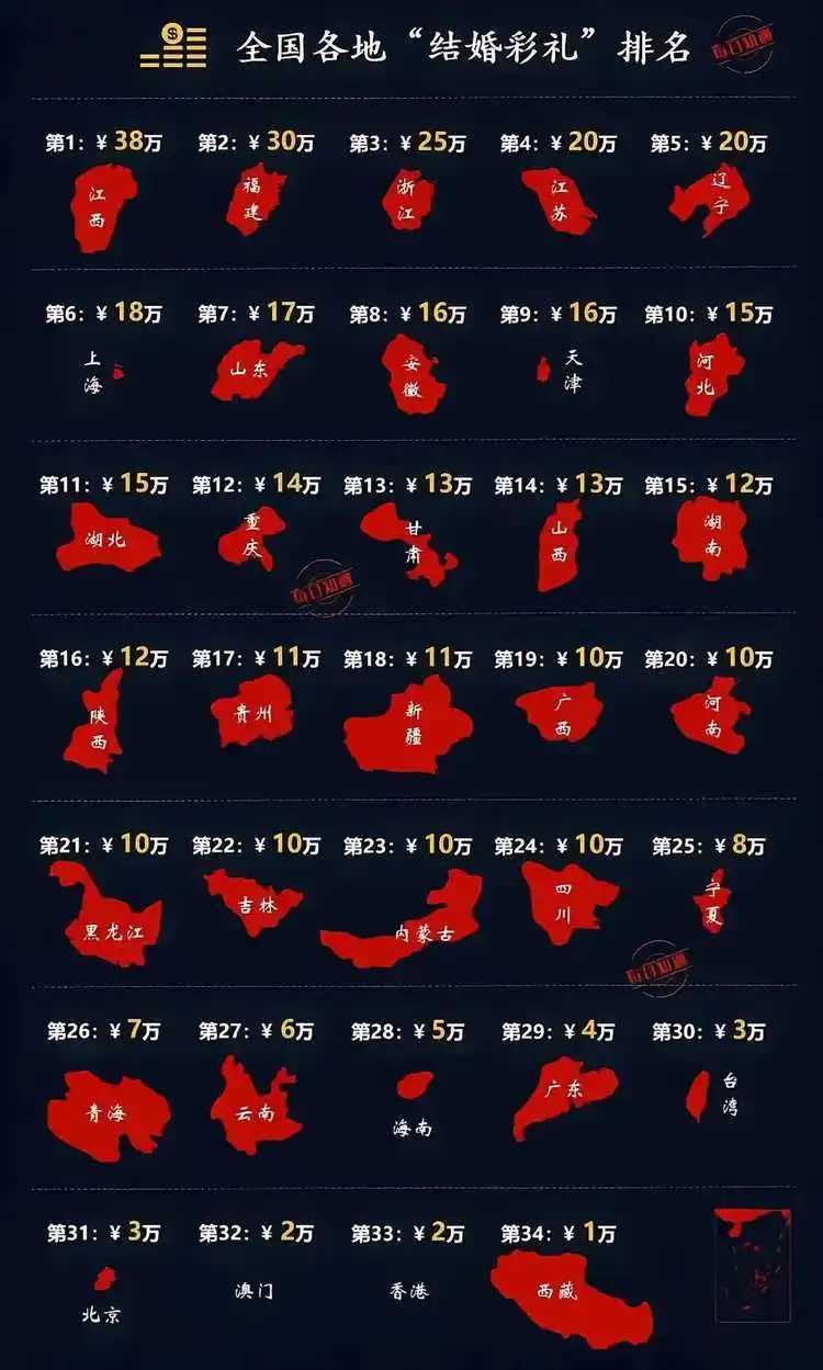 江西位列第一，还真是众望所归。就说高校方面，南昌理工学院在2025软科中国大学民