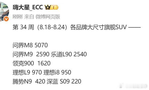 i8还不错，第一周五天交付了950台，下个完整周可能会超过L9了， ​​​