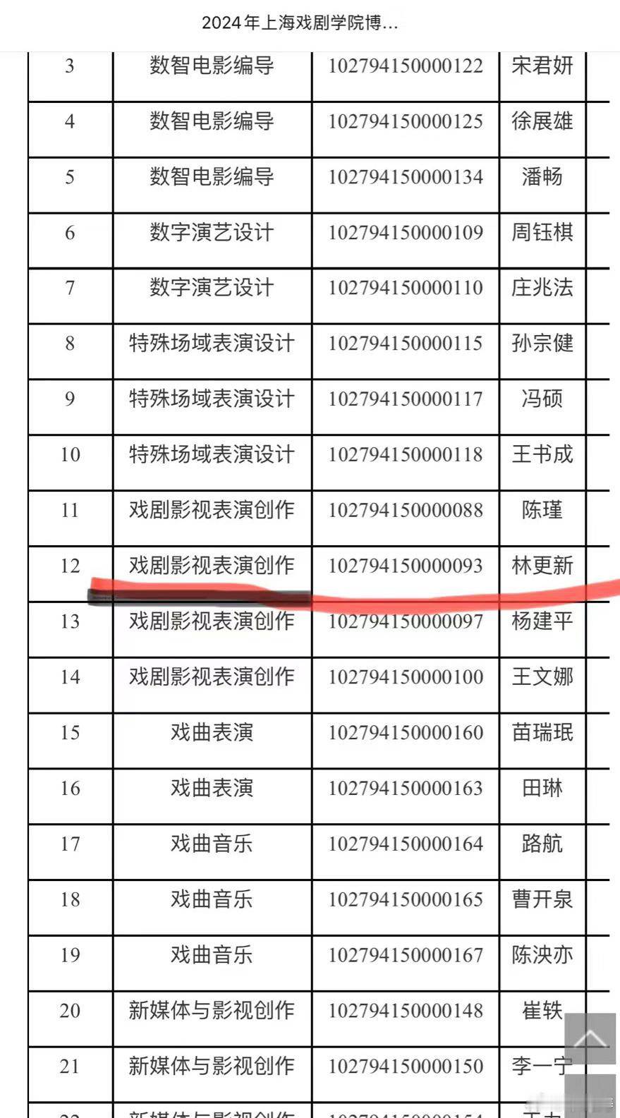 #林更新考博成功#以后不能开玩笑喊人家林狗了，改口林博士吧… ​​​