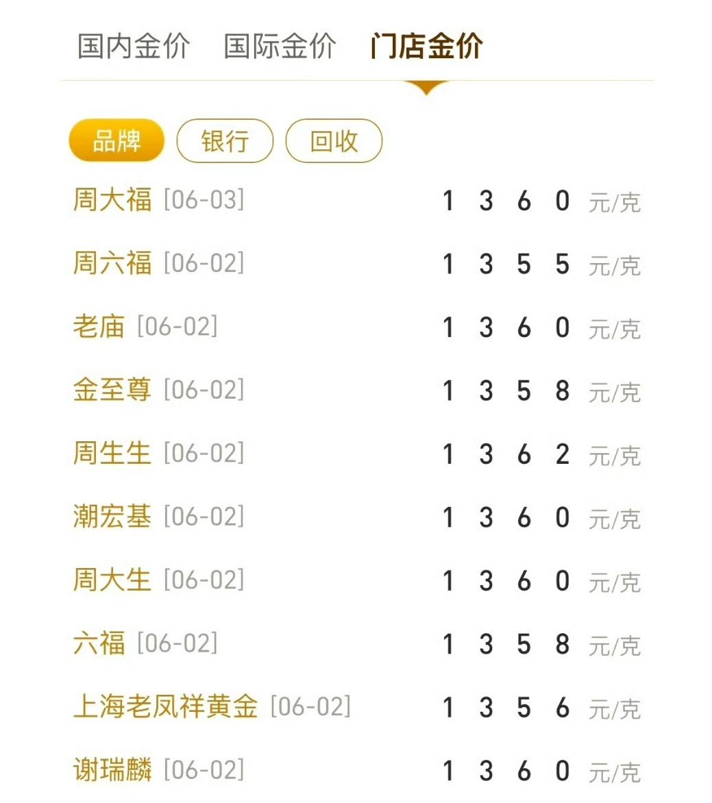 国内金价跌破980元每克这话题有意思！激动的我想把之前种草的金镯子拿下了，结果看