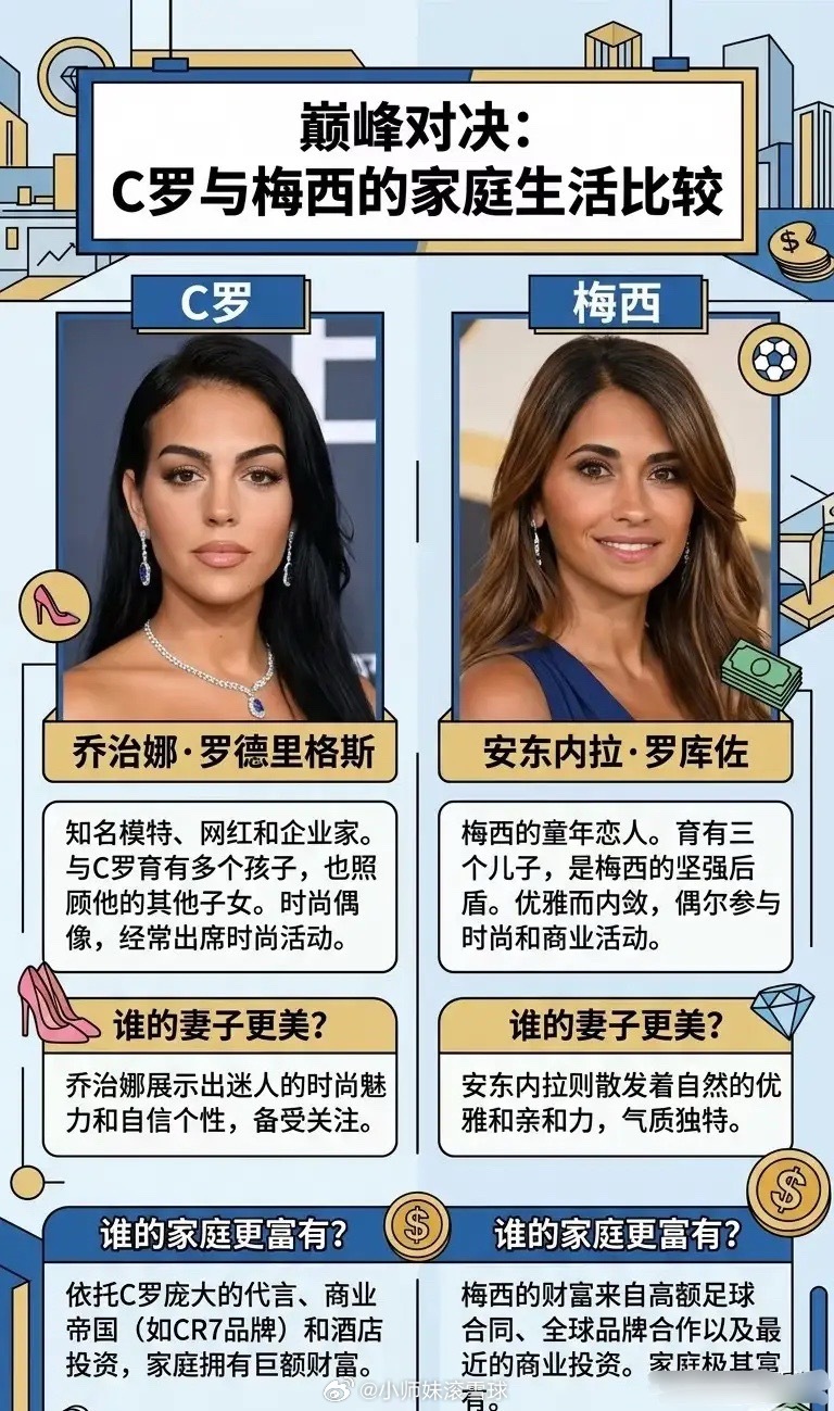 两个人不同命！相比较而言， 梅西老婆  更幸福，跟另一半是平等的，另一半明显更尊