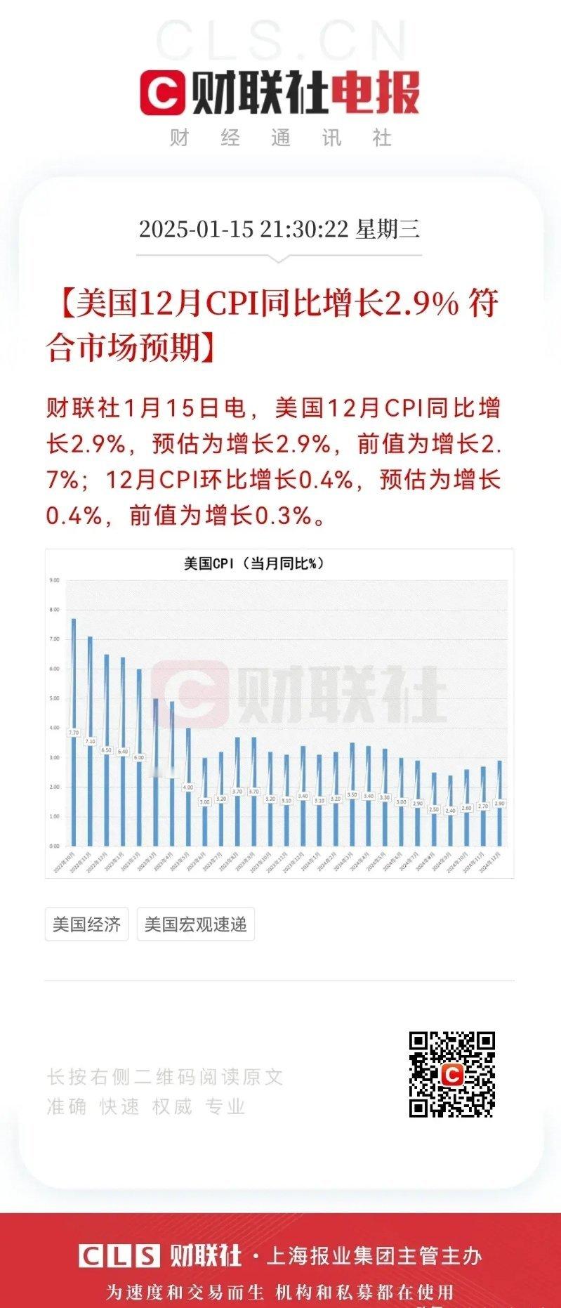 今日晚间 21:30，美国 12 月消费者物价指数（CPI）数据正式揭晓。关键数