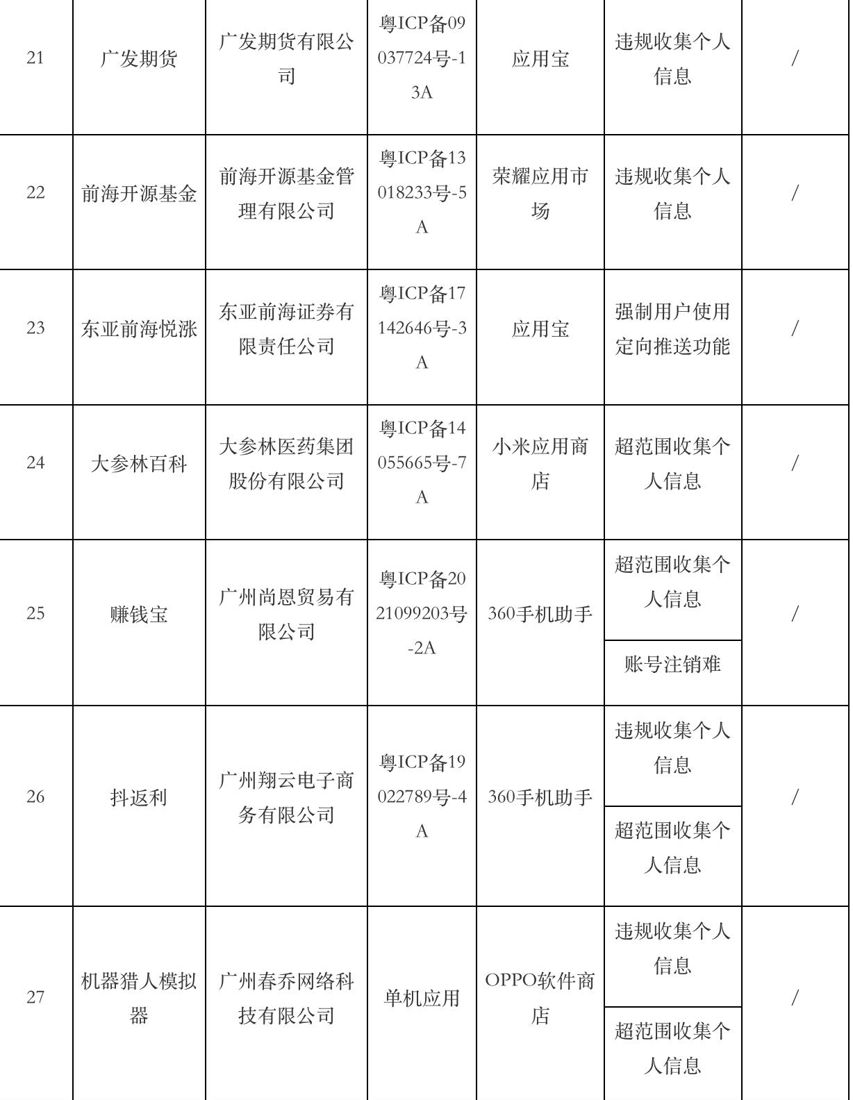 广州app网站建设_已备案的网站或APP建设不合规  第1张