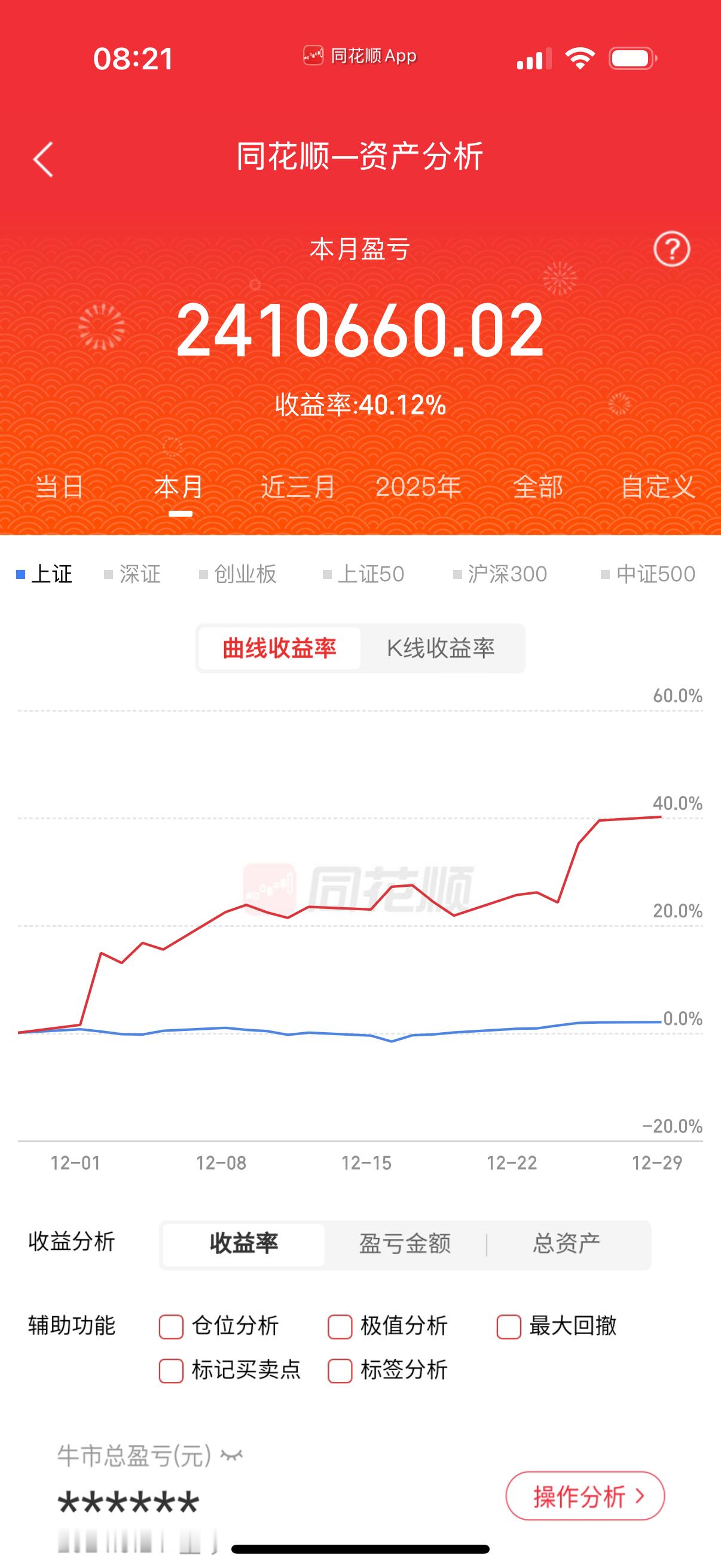 本金越多，赚得越多