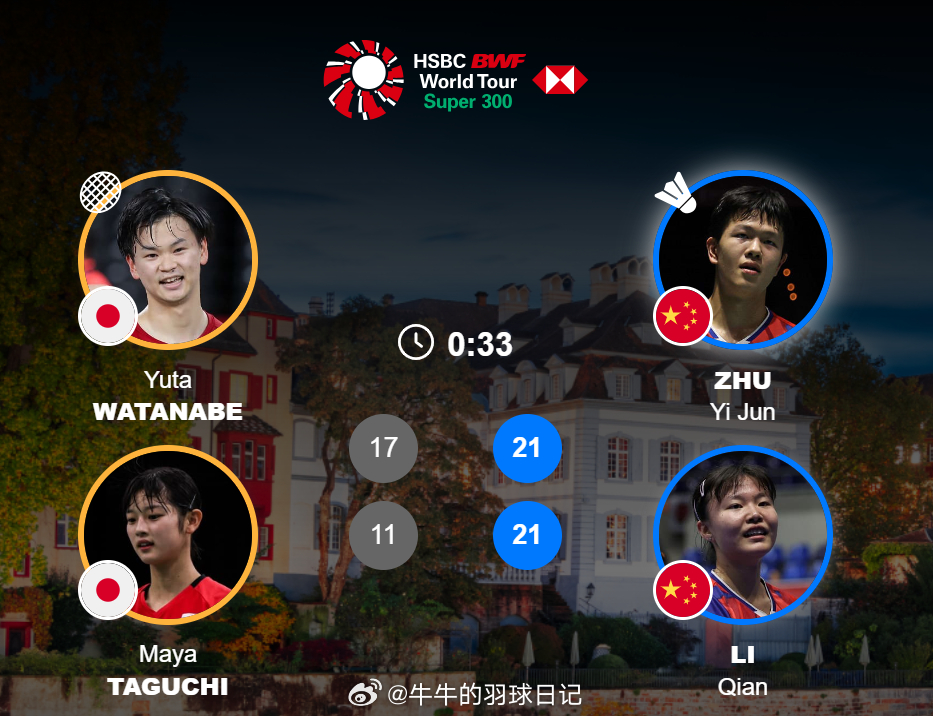 混双 资格赛 渡边勇大/田口真彩 17-21 11-21 朱一珺/李茜2026年