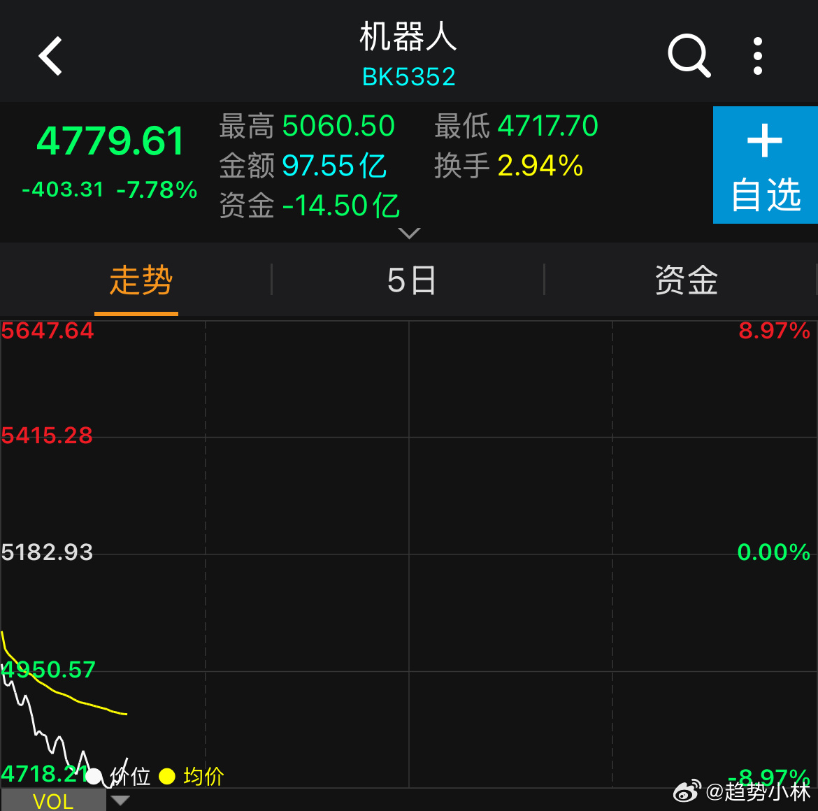 99万，充电1.5小时，续航1-2小时，陪伴需关注电量的按回去了 