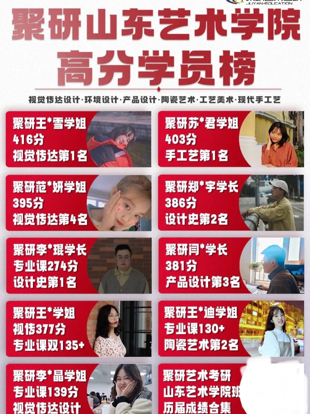 山东艺术学院最后押题卷来了！