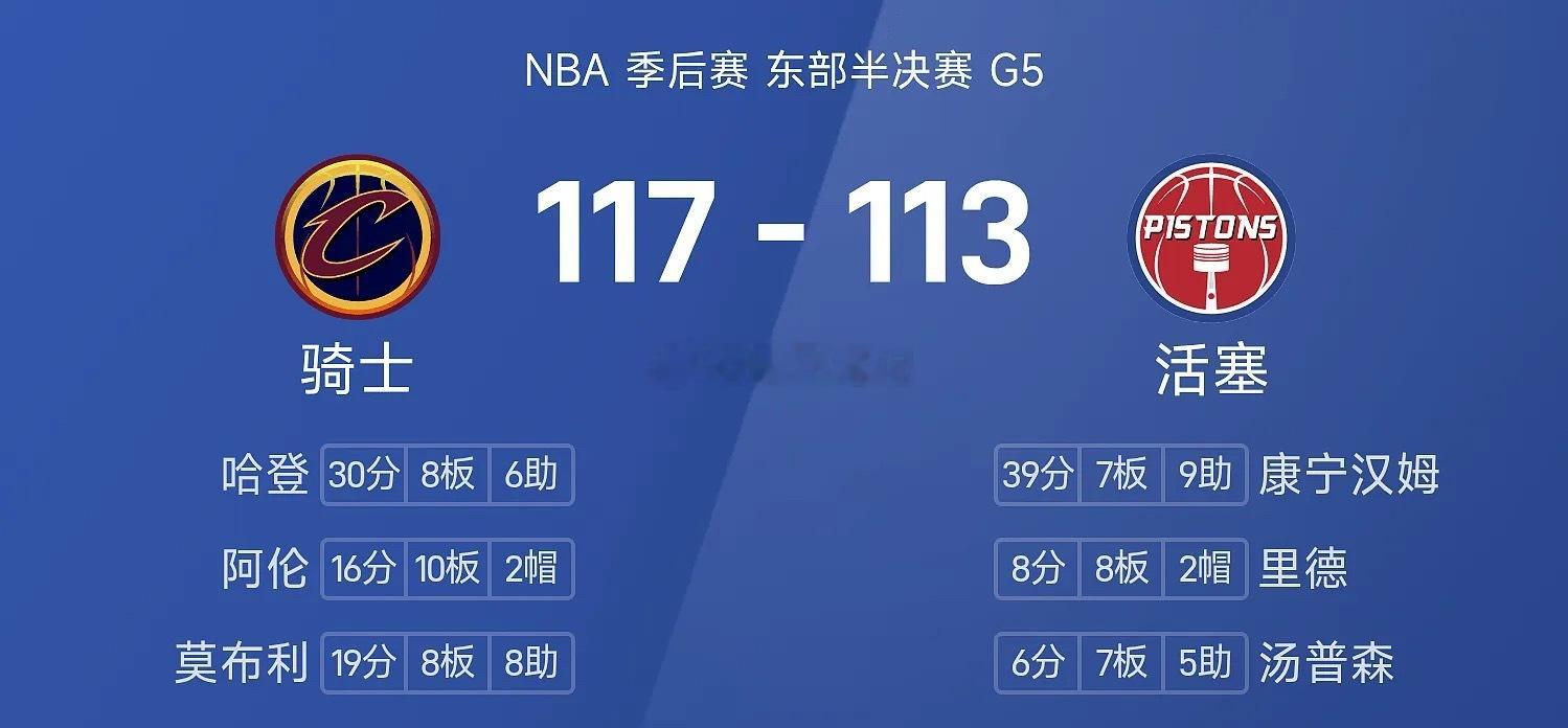 NBA 战报：哈登30分8板6助，骑士117-111加时击败活塞05月14日讯 
