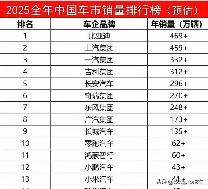 赤裸裸的现实来了，加满50升油箱：
美 国：约需370元人民币！
日 本：约需4