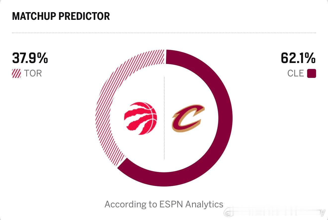 明天凌晨1点骑士vs猛龙伤病报告：猛龙伊曼纽尔·奎克利——出战成疑骑士：托马斯·