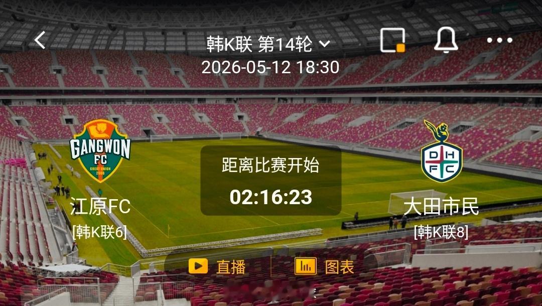 江原FC vs 大田市民  一、江原FC  情报汇总1. 防守端表现顶级：本赛季