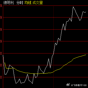 科技股今天幸福来的太突然，很多人都没有反应过来，早盘提示的是有业绩托底的存储芯片