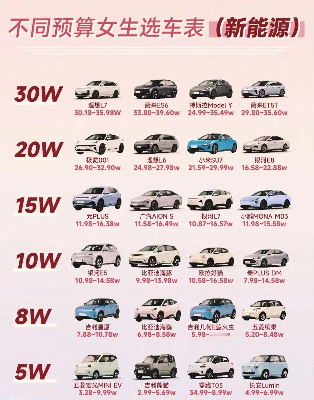 30W预算女生选车指南🚗💰