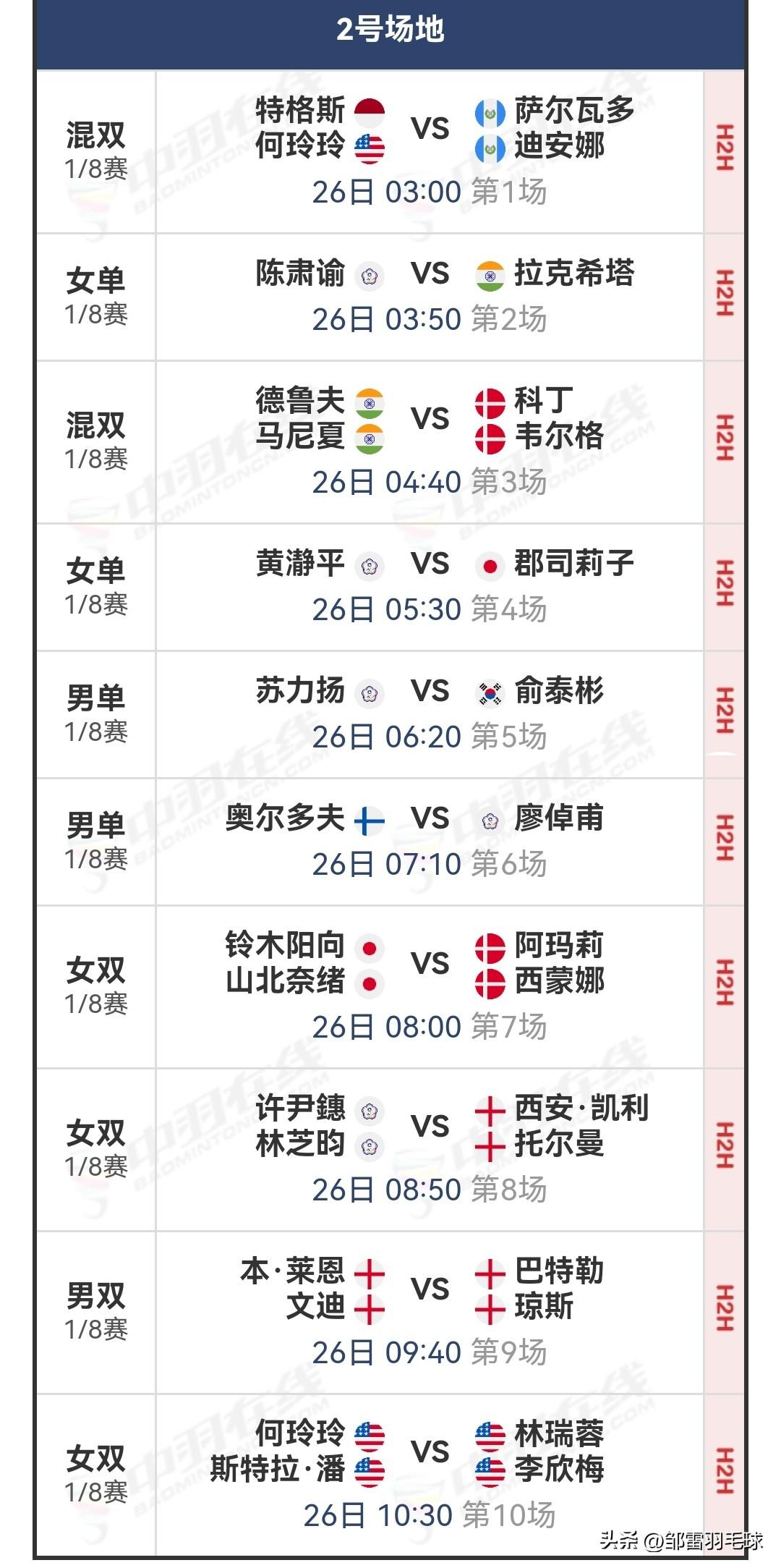 6月25日美国羽毛球公开赛1/8决赛赛程安排

今日进行1/8决赛，由于中美存在