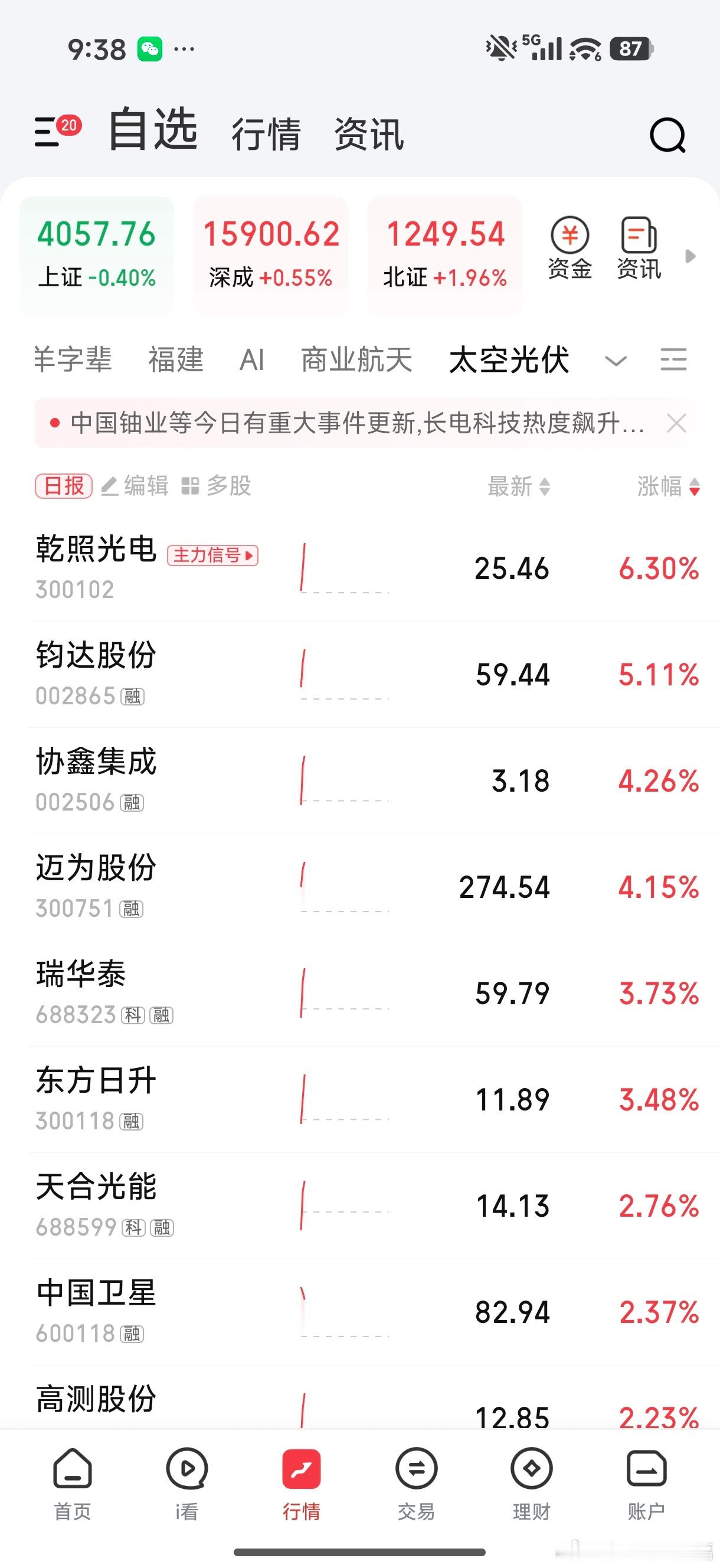 太空光伏拉升 