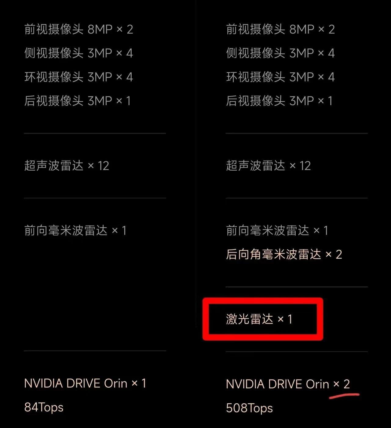 这是一个关于未来汽车安全的故事。
主人公是一位名叫李明的年轻人，他是一名汽车工程