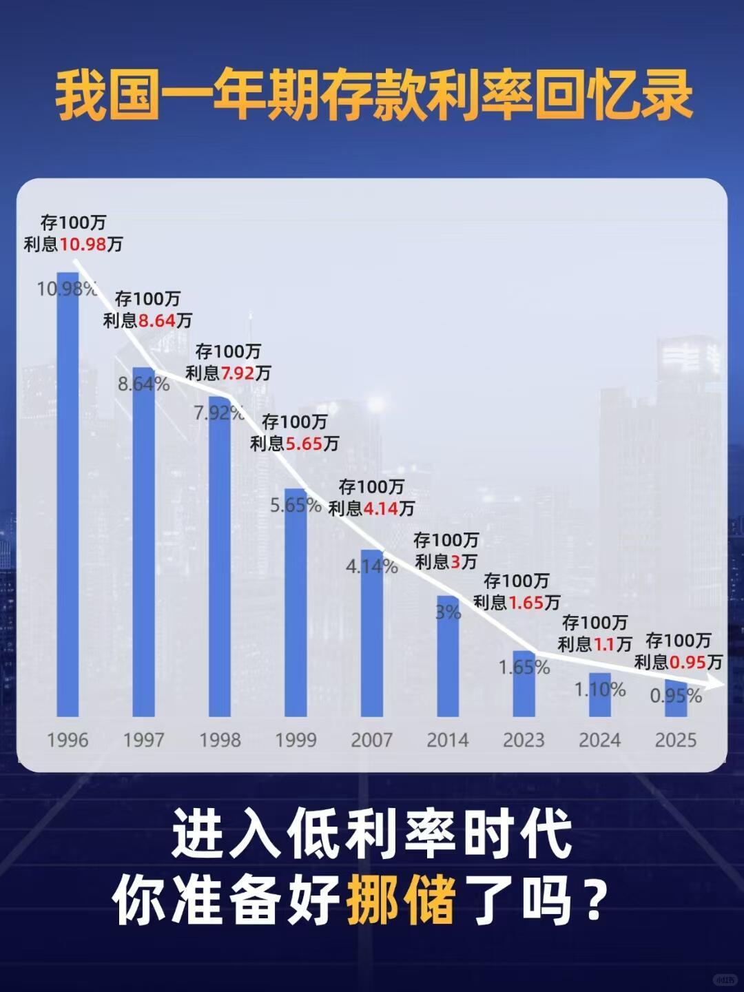 在东北县城靠200w理财6年不上班 这个案例火了，其实也说明一件事：从储蓄到理财