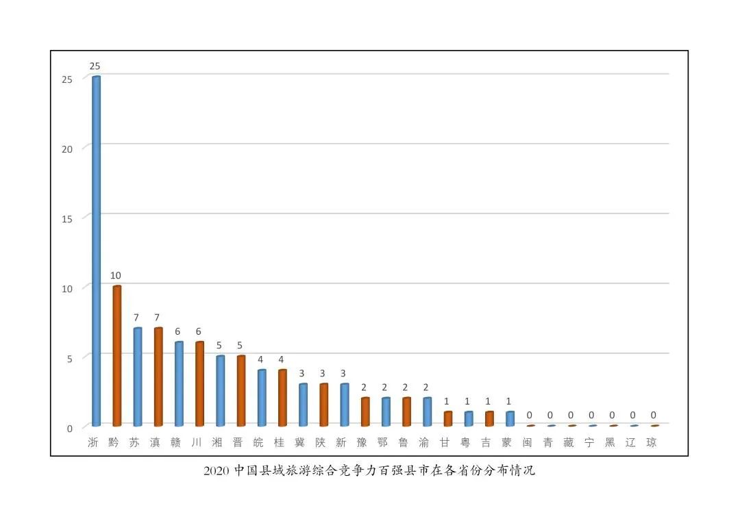 「杭州」百强揭晓！杭州3地上榜！