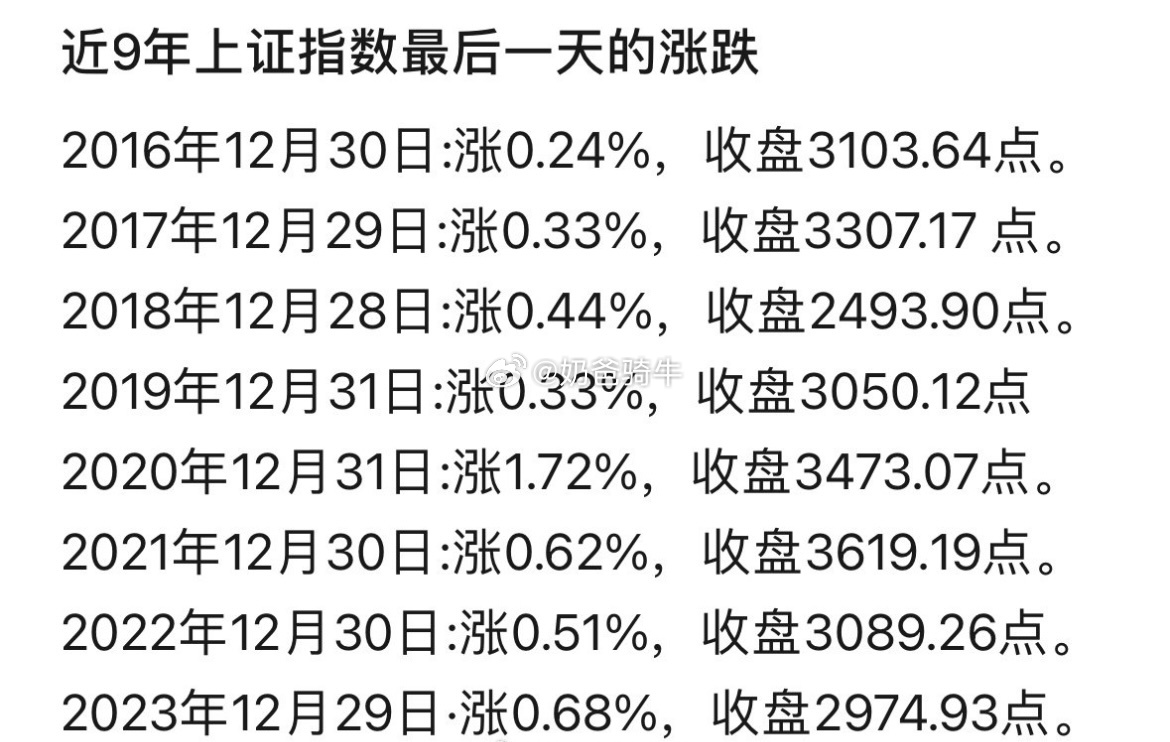 A股 连续9年最后1天上涨？记录就是用来打破的[笑cry]中午第二波呼唤便利利好