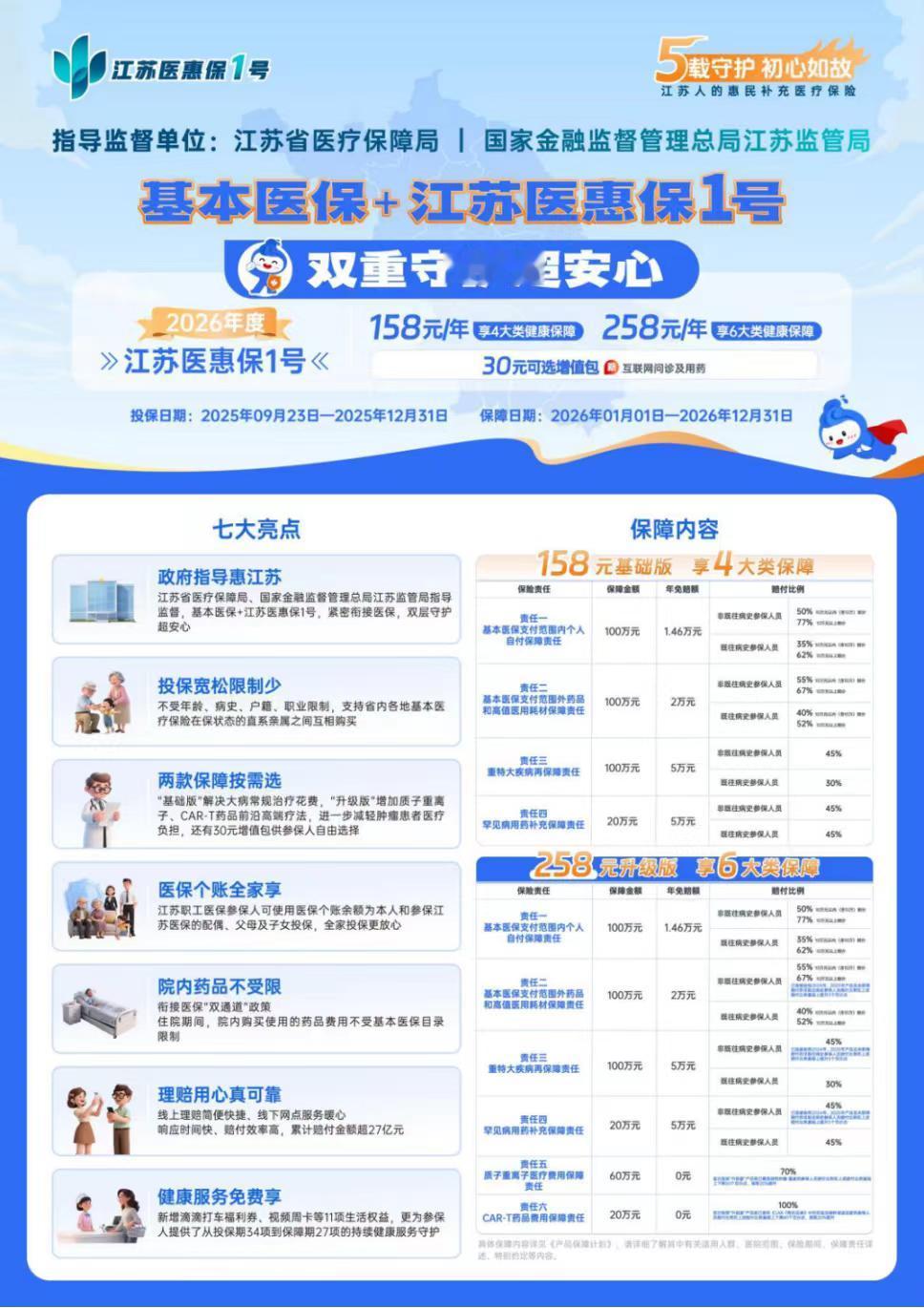 江苏人的健康“兜底神器”——2026 江苏医惠保 1 号来啦！
 
概述：还在为
