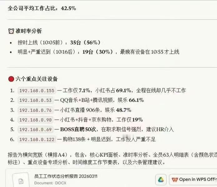 工作群里突然出现这张图片，我立刻悄悄下线了！

友友们，你们说说，工作群里突然出