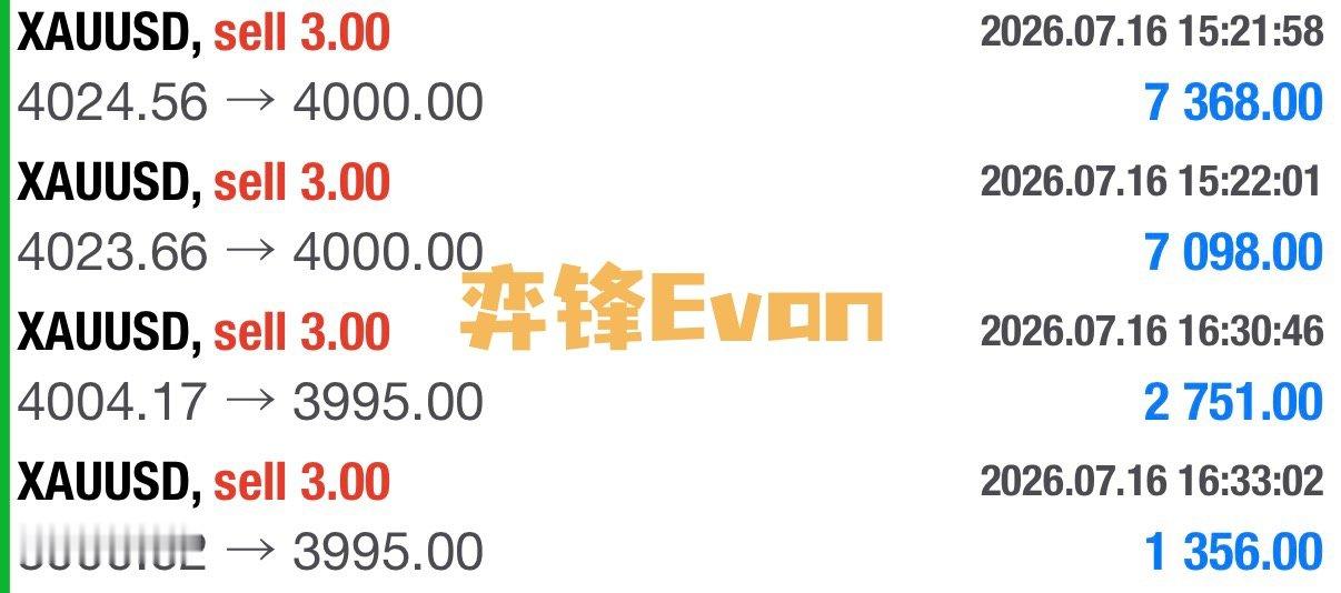 没有什么哆崆博弈的紧张，只有提前预算好的从容现货黄金黄金金价