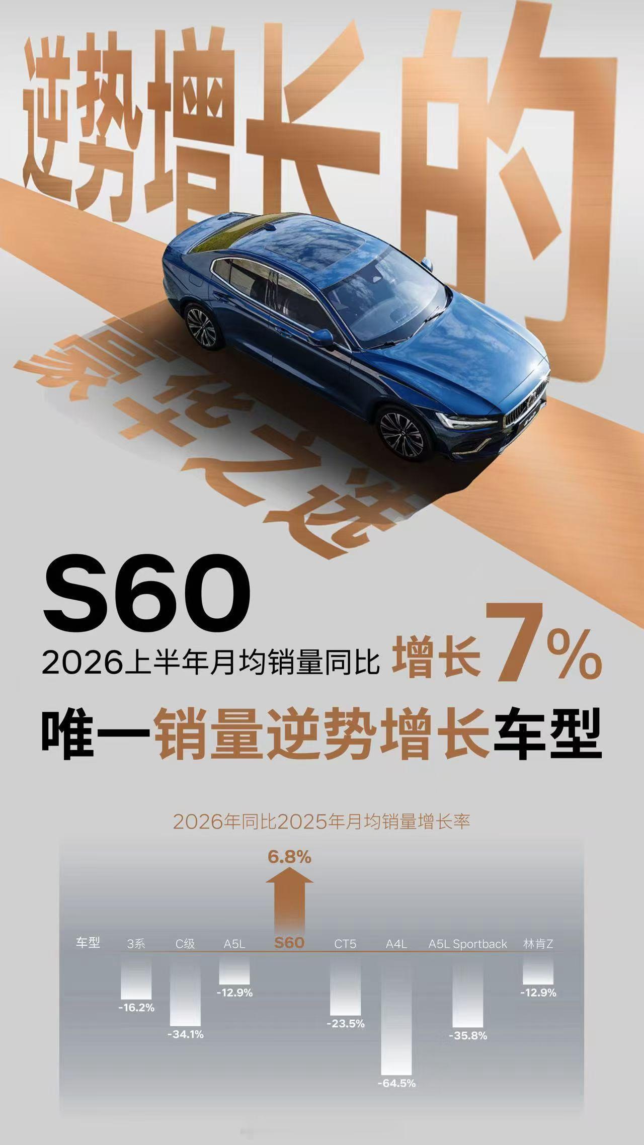16.99万起的沃尔沃S60有多强势？看看销量，半年销量同比涨7%，也是25-4