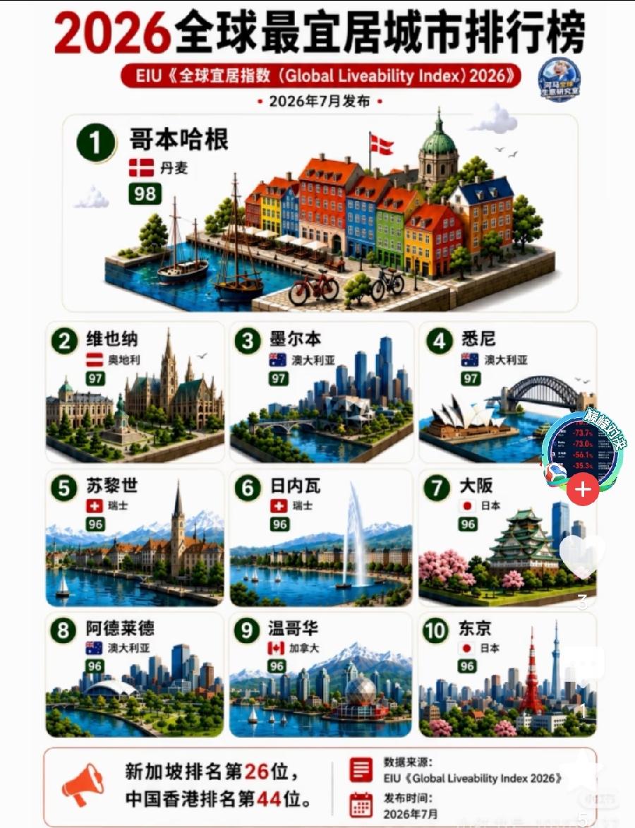 稳定性（Stability)
医疗保健（Healthcare)
文化与环境(Cu