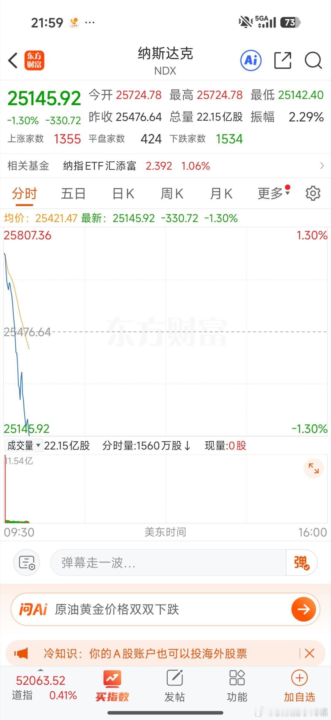 美股跳水 
