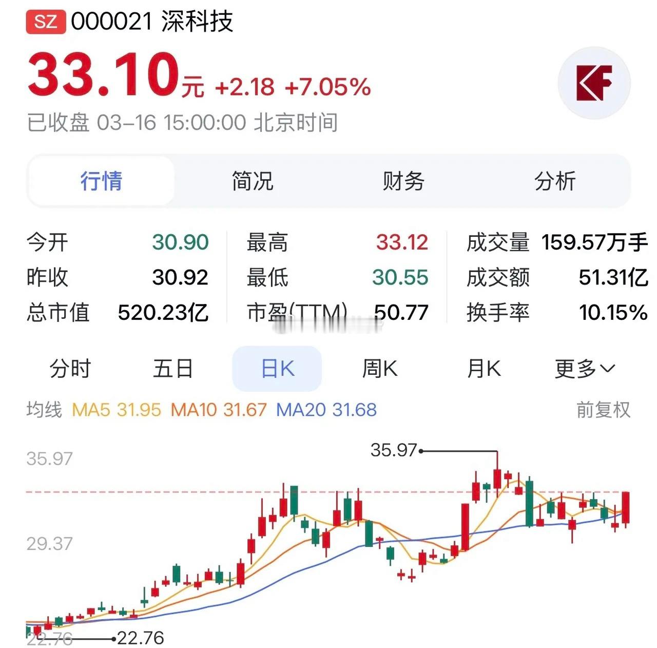 “深科技：AI算力驱动 ，国产替代加速 ，构筑核心竞争力”在当今科技飞速发展的时