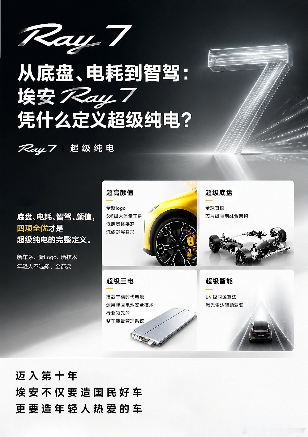 7月28日埃安迈入品牌第十年，攒下200万用户的国民口碑之后，没走稳守存量的稳妥