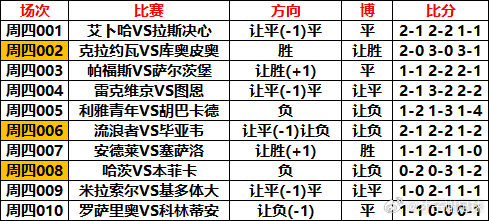 8月13日⚽️扫盘参考【昨日3✅️2 命中率66%】周四001 艾卜哈VS拉斯决