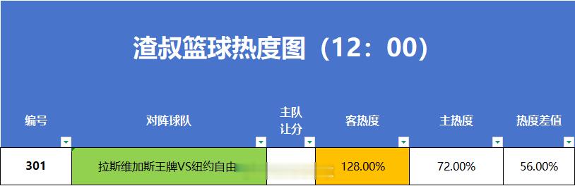 6月30日篮球热度图更新 