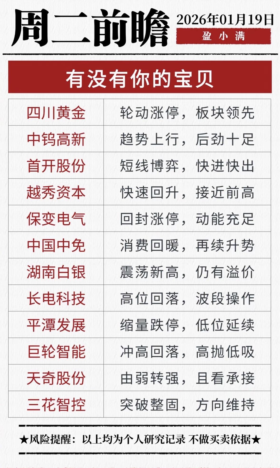 2026年1月19日股票前瞻：哪些值得关注？

多股震荡上行，板块轮动活跃，短线