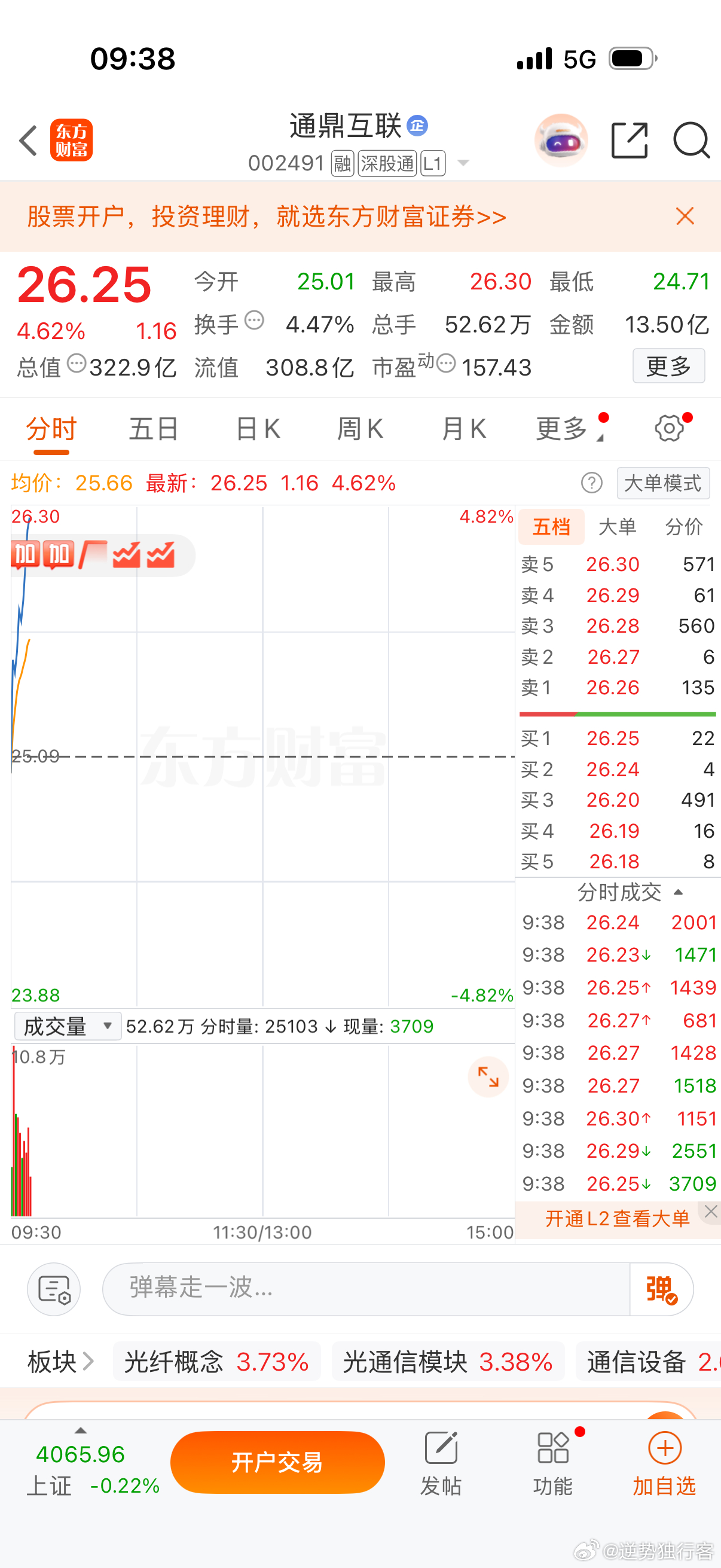 通鼎互联$通鼎互联 sz002491$ 来了来了，她真的来了，她又踩着高跟鞋走过