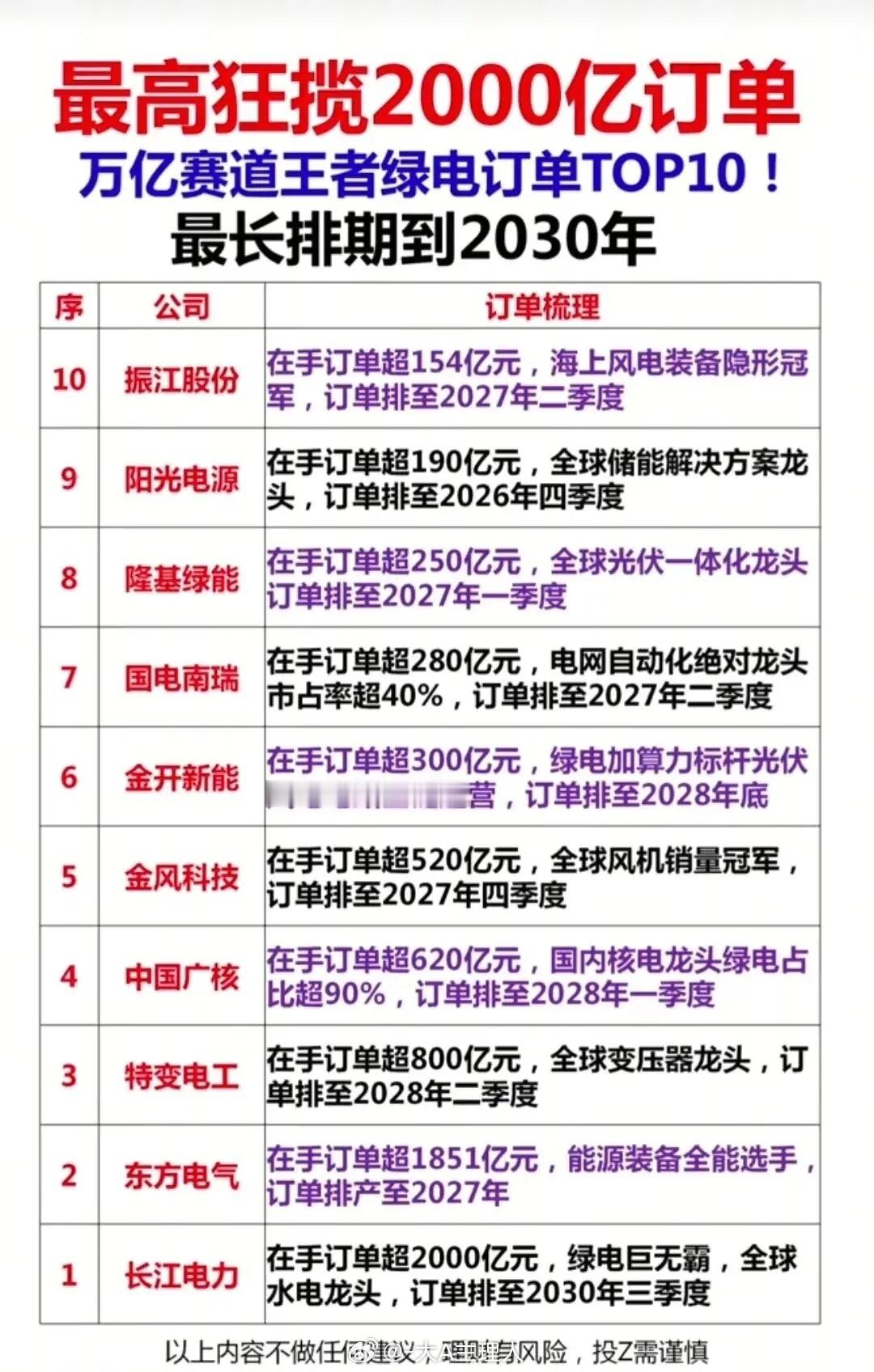 订单排期拉满，业绩爆发在即！从国产存储、绿电、创新药，到光模块、锂电池，再到光通