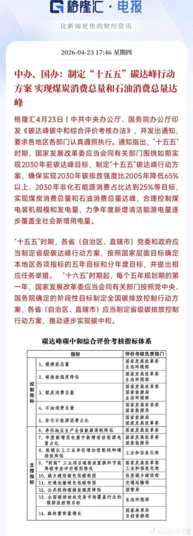 A股刚刚收盘，新能源用来重磅利好，明天光伏，风电稳了村里下达了“十五五”碳达峰行