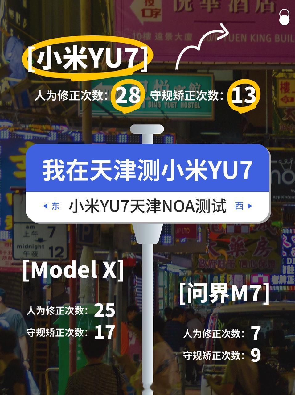 懂车帝全网首测小米YU7全网首测小米YU7昨天，某车帝在天津对小米YU7的NOA