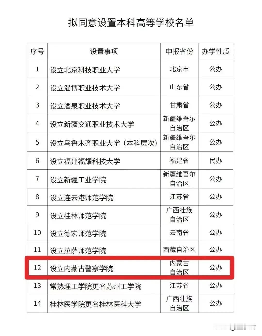 内蒙古唯一一所公办本科警察学院成立了！