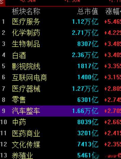 今天碳基生物消费板块比较亮眼！ 